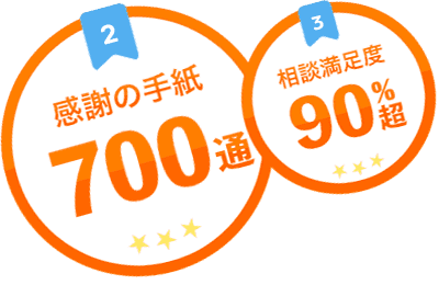 感謝の手紙700通、相談満足度90％超