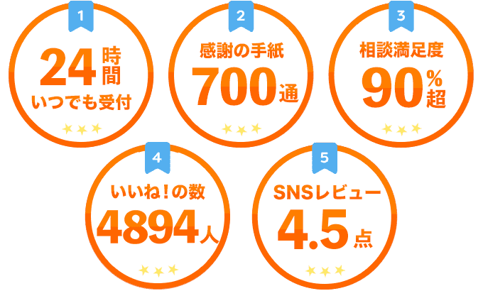 アトムの相談窓口があなたの悩みを解決できる理由5つ