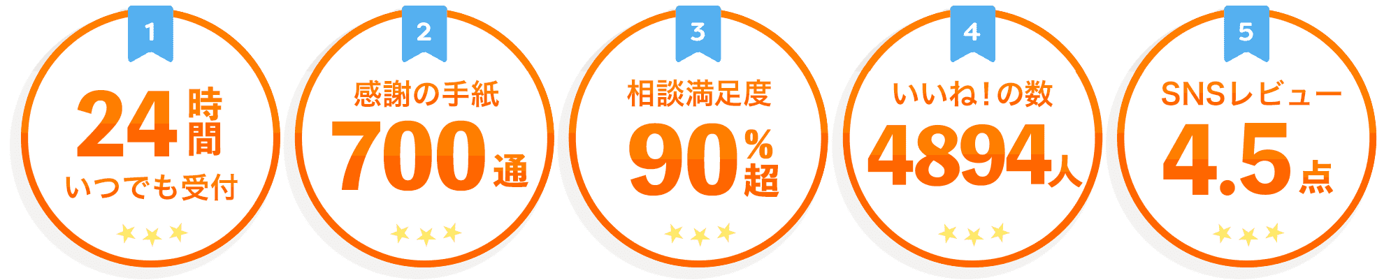 アトムの相談窓口があなたの悩みを解決できる理由5つ